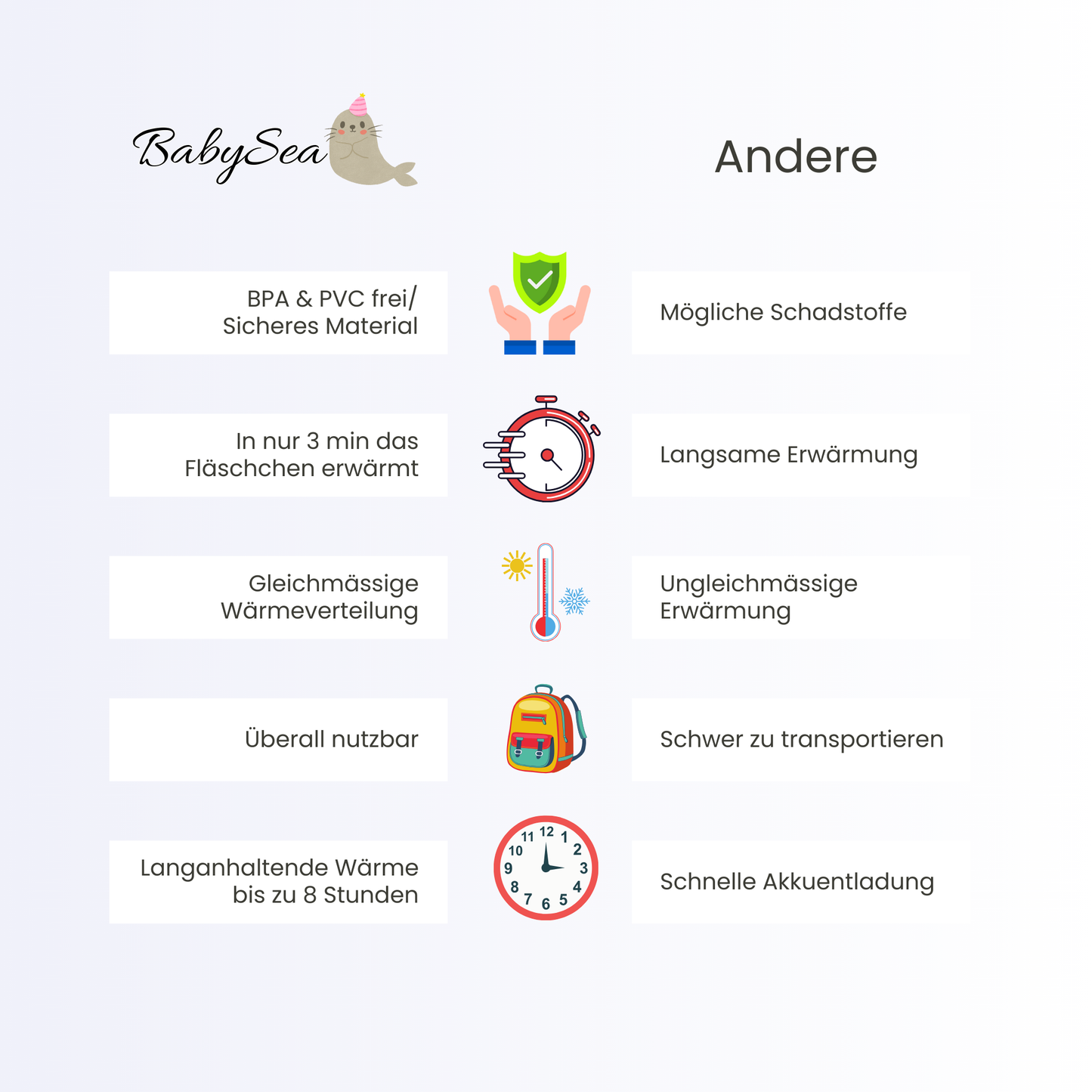 BabySea - Aufwärmflasche Pro